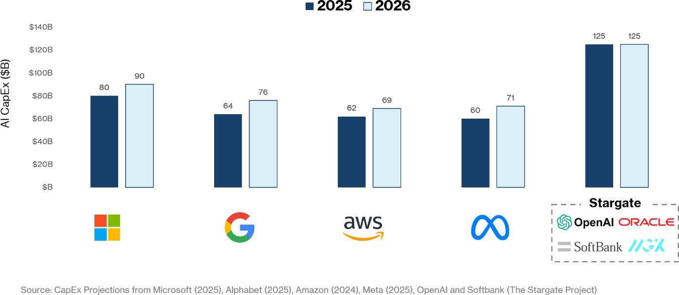 AI CapEX